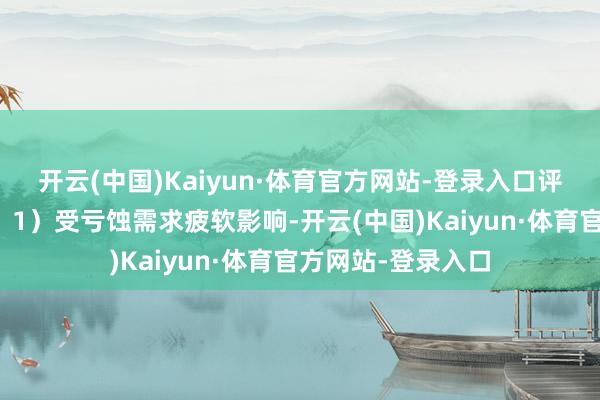 开云(中国)Kaiyun·体育官方网站-登录入口评级原理主要包括：1）受亏蚀需求疲软影响-开云(中国)Kaiyun·体育官方网站-登录入口