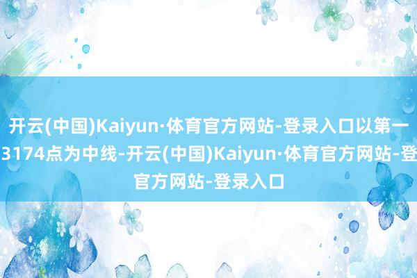 开云(中国)Kaiyun·体育官方网站-登录入口以第一波高点3174点为中线-开云(中国)Kaiyun·体育官方网站-登录入口